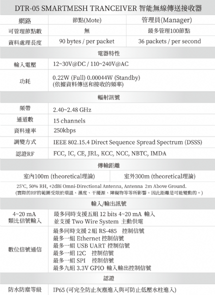 防爆型無線傳送接收器